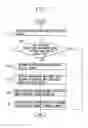 Fig. 07 - ELECTRONIC DEVICE CONTROLLING APPARATUS FOR MOBILE TERMINAL AND METHOD THEREOF