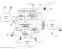 Fig. 01 - User profiles