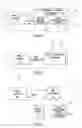 Fig. 03 - User profiles