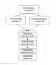 Fig. 01 - Method and base station for implementing carrier aggregation