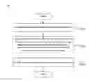 Fig. 02 - Method and base station for implementing carrier aggregation