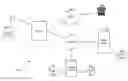 Fig. 01 - System for providing location-based services in a wireless network, such as locating sets of desired locations