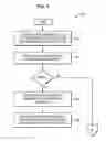Fig. 03 - Text messaging over an eHRPD network