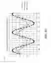 Fig. 07 - Scheduling of beamformed data to reduce interference