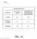 Fig. 21 - Scheduling of beamformed data to reduce interference