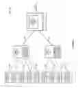 Fig. 04 - Load-based selection of a frequency band class for a wireless communication device