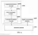 Fig. 19 - Multi-mode base station and method for data transmission