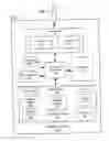 Fig. 01 - Methods, devices and computer program products for operating mobile devices responsive to user input through movement thereof