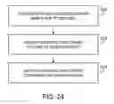 Fig. 22 - Tunable antenna systems