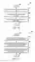 Fig. 20 - Interactive asynchronous game offline play architecture