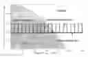 Fig. 01 - Superconducting oscillator