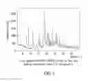 Fig. 02 - Crystalline polymorphic forms of an antidiabetic compound