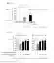 Fig. 02 - NOVEL MEDICAMENT FOR TREATING COGNITIVE IMPAIRMENT