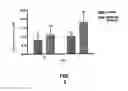 Fig. 03 - Ophthalmic compositions based on polyunsaturated omega-3 and omega-6 fatty acids