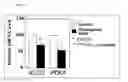 Fig. 05 - AGENT FOR PROMOTING ENERGY CONSUMPTION