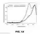 Fig. 02 - OXAZINE DYES WITH IMPROVED AQUEOUS SOLUBILITY