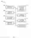 Fig. 06 - Methods and apparatus to determine air duct system configurations