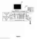 Fig. 02 - Security enabled medical screening device