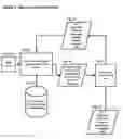 Fig. 02 - Method and system for enabling on-line travel reservations via connection to customer relationship management system, office software address book, or other electronic sources of contact information