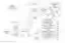 Fig. 01 - System for targeting advertising content to a plurality of mobile communication facilities