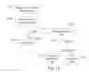 Fig. 13 - System for targeting advertising content to a plurality of mobile communication facilities