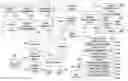 Fig. 01 - SYSTEM FOR TARGETING ADVERTISING CONTENT TO A PLURALITY OF MOBILE COMMUNICATION FACILITIES