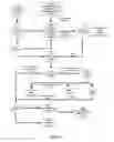 Fig. 04 - Method for activating a new service or account