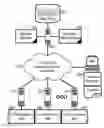 Fig. 01 - PROXIED CONSUMER E-COMMERCE TRANSACTIONS