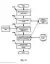 Fig. 18 - System and method for deriving income from URL based context queries