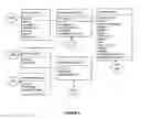 Fig. 09 - Sharing advertising revenue with user browsing website