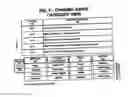 Fig. 07 - System and method for enabling industry based channels in an IP marketplace