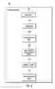 Fig. 06 - Management of actions based on priority levels and calendar entries