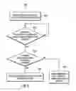 Fig. 09 - Management of actions based on priority levels and calendar entries