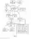Fig. 02 - Systems and Methods to Receive Funds via Mobile Devices