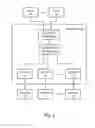 Fig. 03 - Systems and Methods to Receive Funds via Mobile Devices