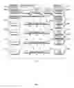 Fig. 02 - Gateway abstraction layer