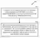 Fig. 01 - Methods and systems for neural processor training by encouragement of correct output