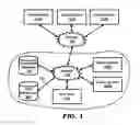 Fig. 02 - Efficiently updating rows in a data warehouse