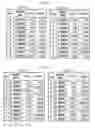 Fig. 05 - Server, method, and program for providing financial information