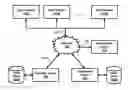 Fig. 01 - Conference server simplifying management of subsequent meetings for participants of a meeting in progress