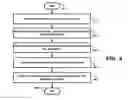 Fig. 05 - Conference server simplifying management of subsequent meetings for participants of a meeting in progress