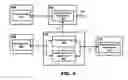 Fig. 07 - Conference server simplifying management of subsequent meetings for participants of a meeting in progress