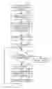 Fig. 04 - Conditioning responses to emotions of text communications