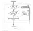 Fig. 05 - Conditioning responses to emotions of text communications