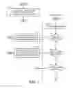 Fig. 03 - Handling notifications in instant messaging systems
