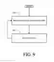 Fig. 10 - Handling notifications in instant messaging systems