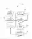 Fig. 01 - System for Information and Function Retrieval