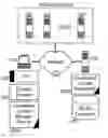 Fig. 01 - CENTRALIZED WEB BROWSING PROFILE