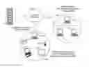 Fig. 01 - USER CONTROLLED MULTI-DEVICE MEDIA-ON-DEMAND SYSTEM