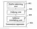 Fig. 01 - METHOD FOR ENABLING IPV 6 HOST TO ACCESS IPV4 HOST, METHOD FOR OBTAINING IPV6 ADDRESS PREFIX, AND TRANSLATION APPARATUS
